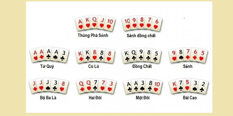 bảng xếp hạng poker