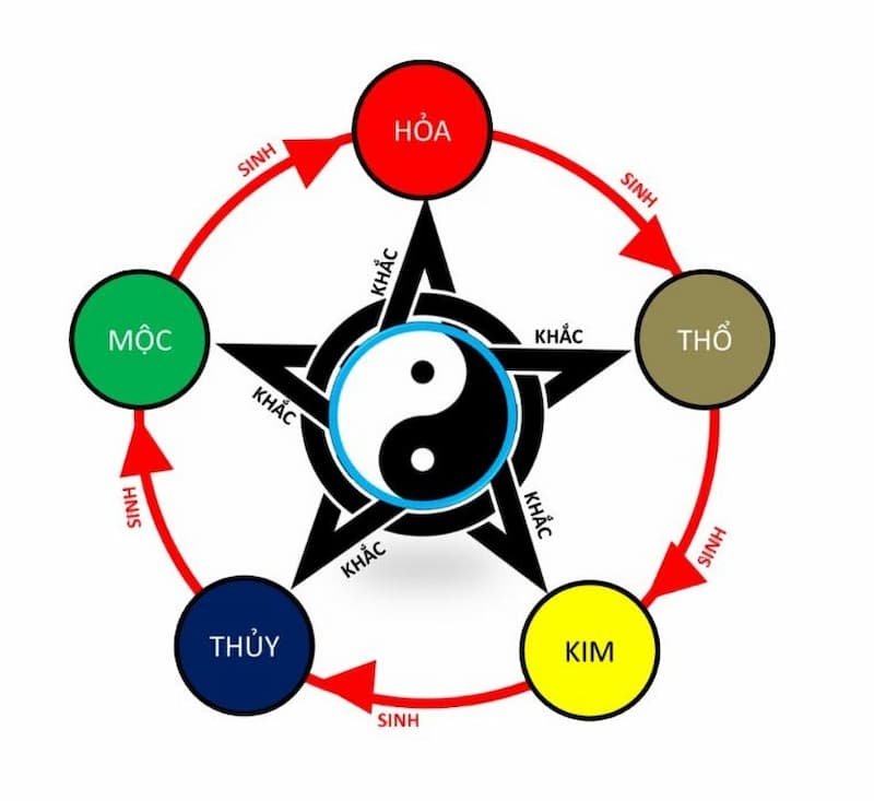 Coi ngày chọi gà theo lịch âm