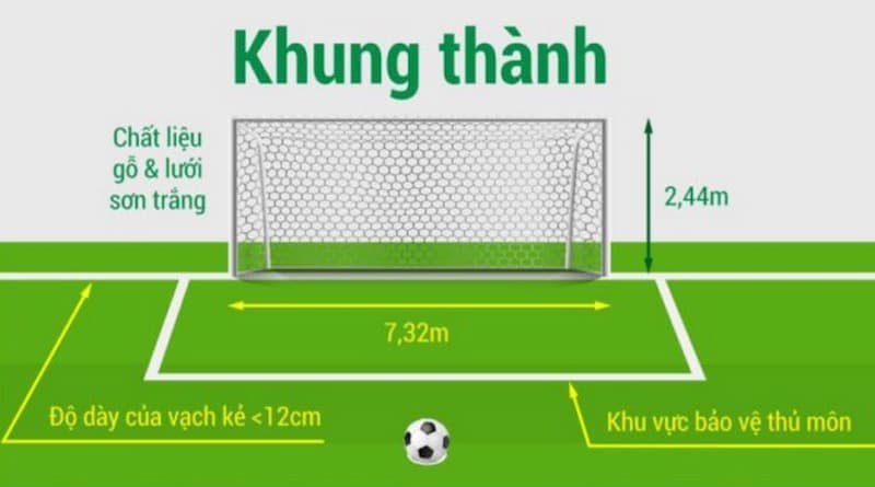 Kích thước cầu gôn của sân 11 người