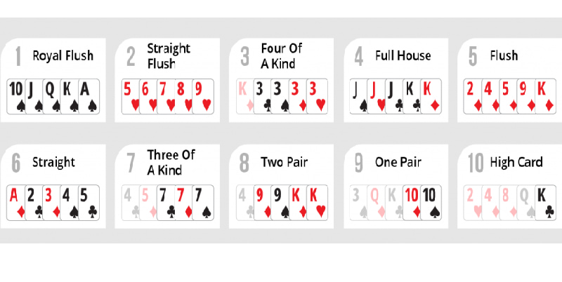 Thứ tự tay bài Poker